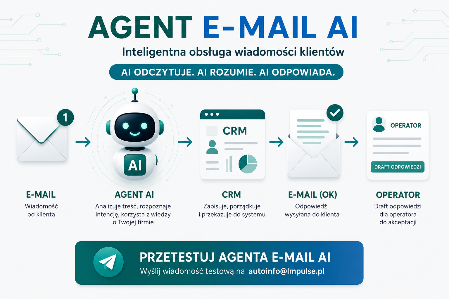 Agent E-mail AI – inteligentna obsługa wiadomości