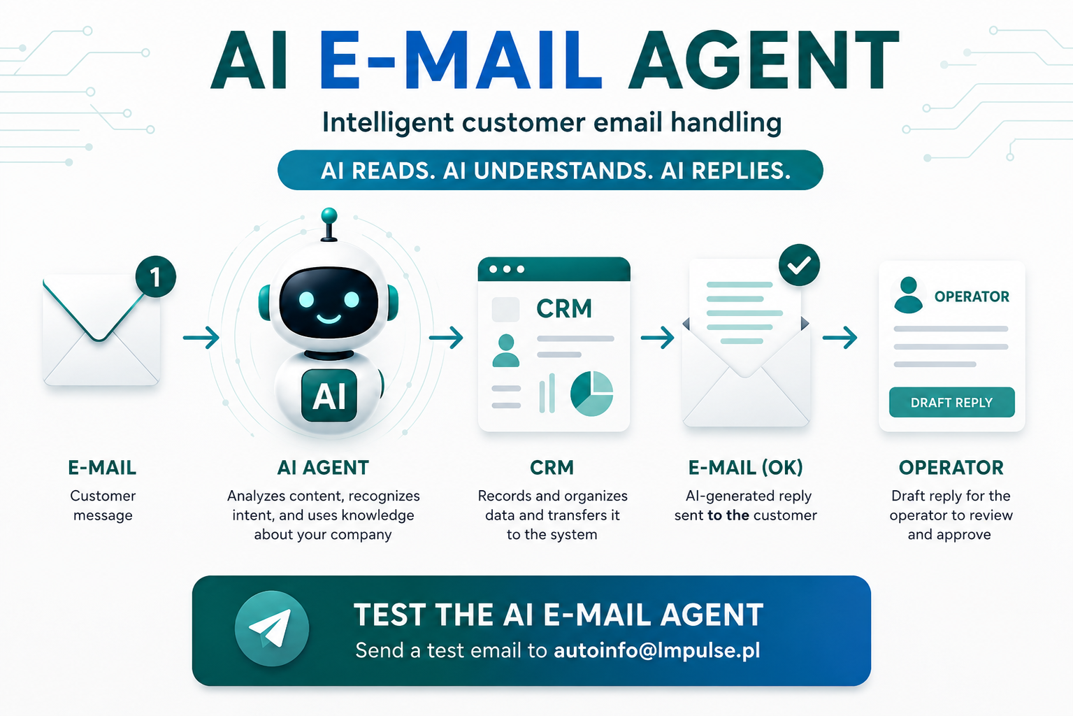 AI Email Agent – intelligent email handling